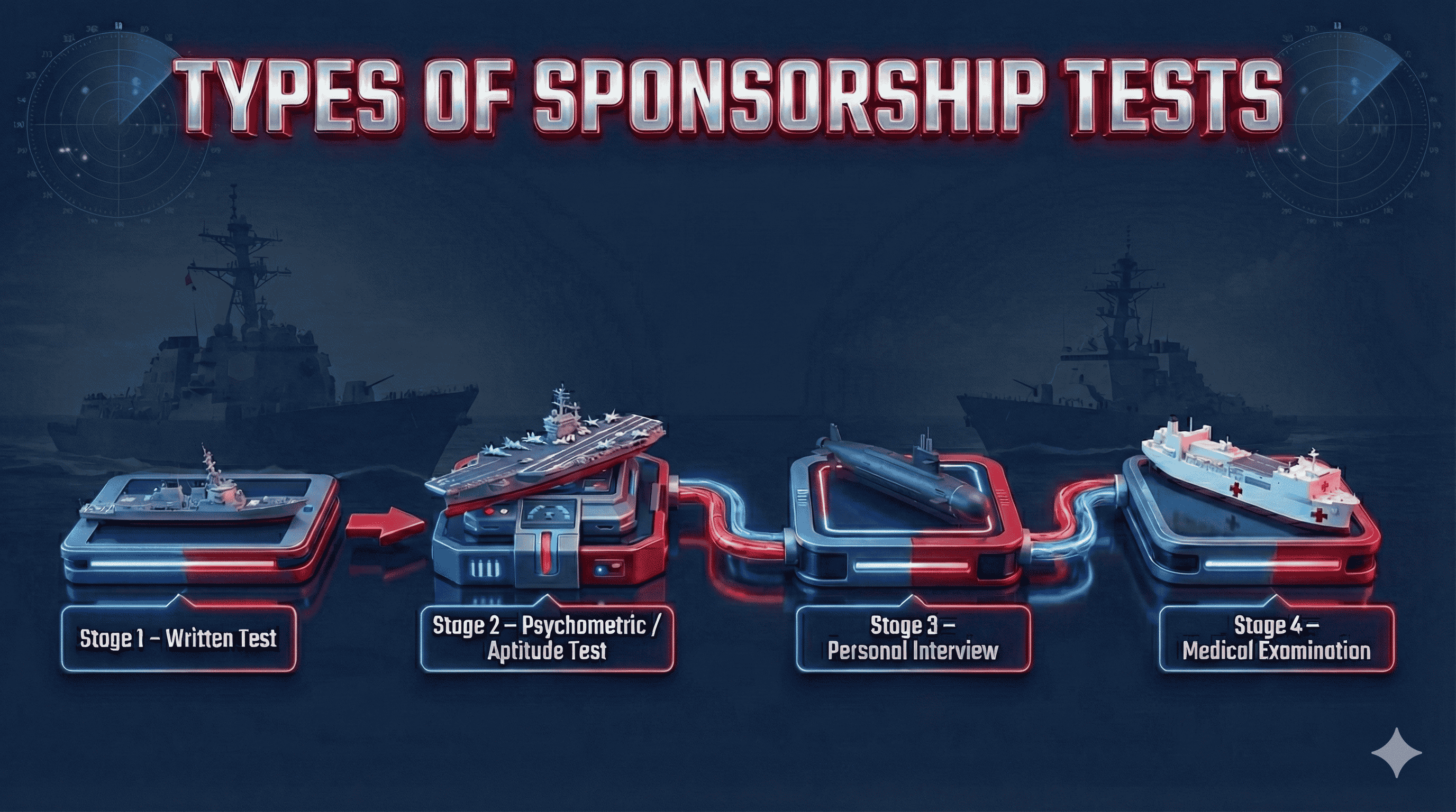 type of sponsorship