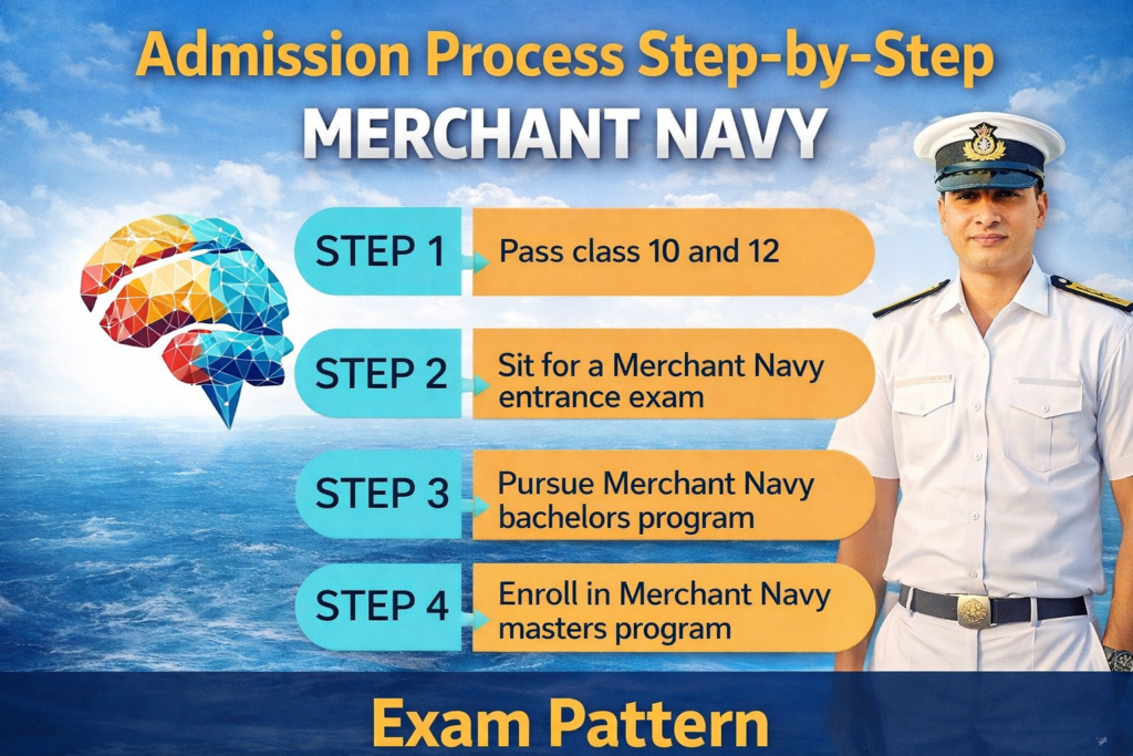 Admission Process Step-by-Step Merchant Navy