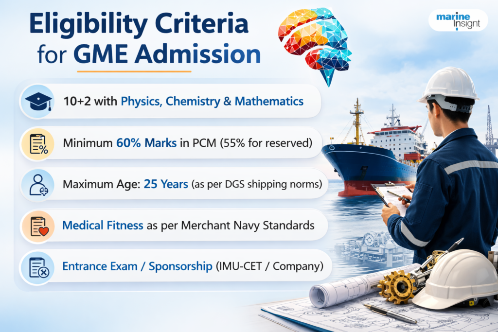 Eligibility Criteria for GME Admission