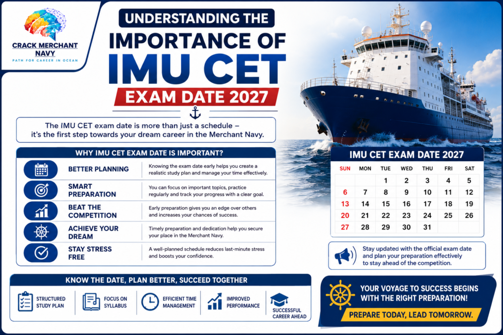 Understanding the Importance of IMU CET Exam Date 2027